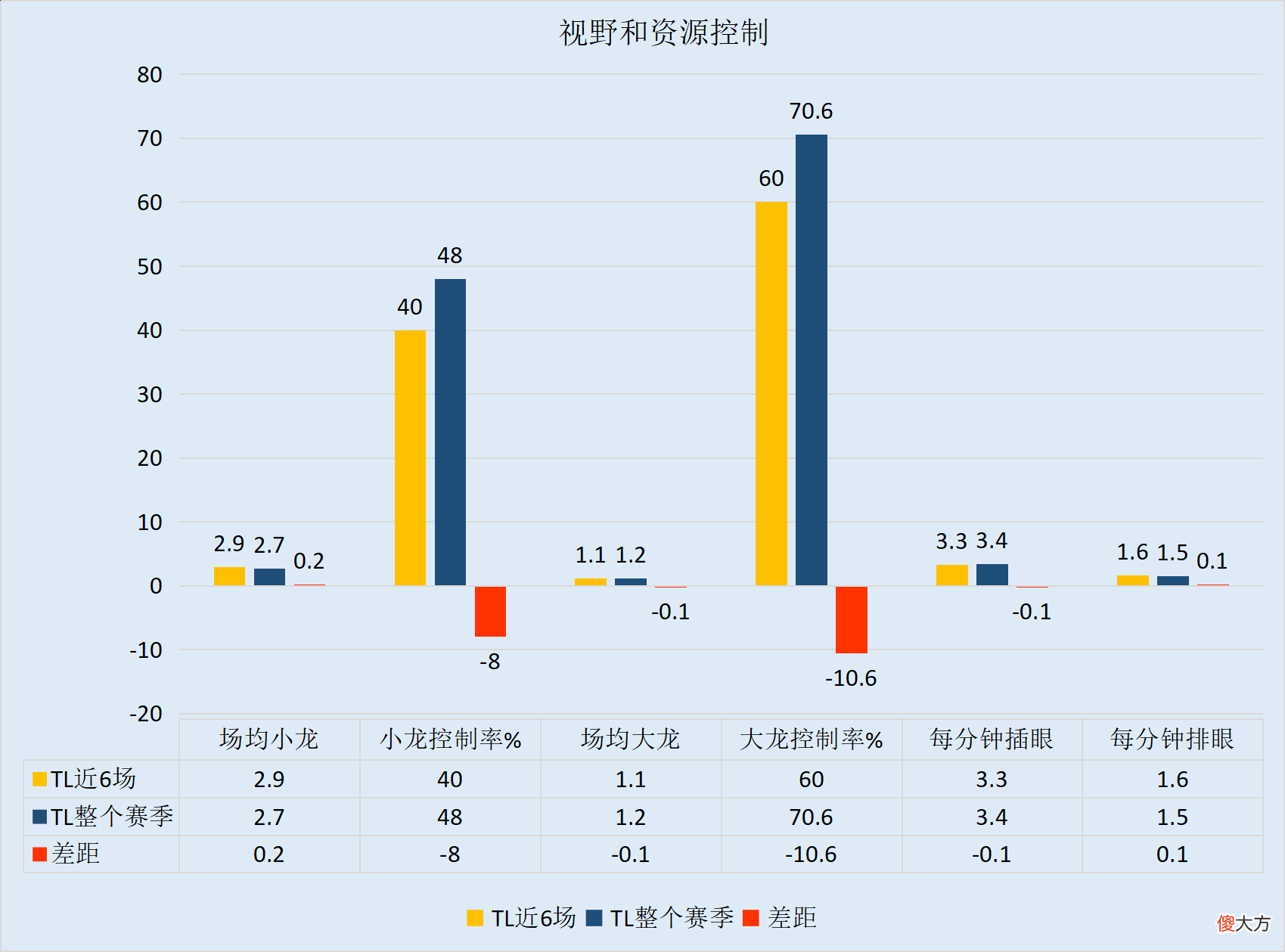 【游戏世界】【FE前瞻】欧美赛区迎初次交锋，TL和MAD谁能捍卫赛区荣誉