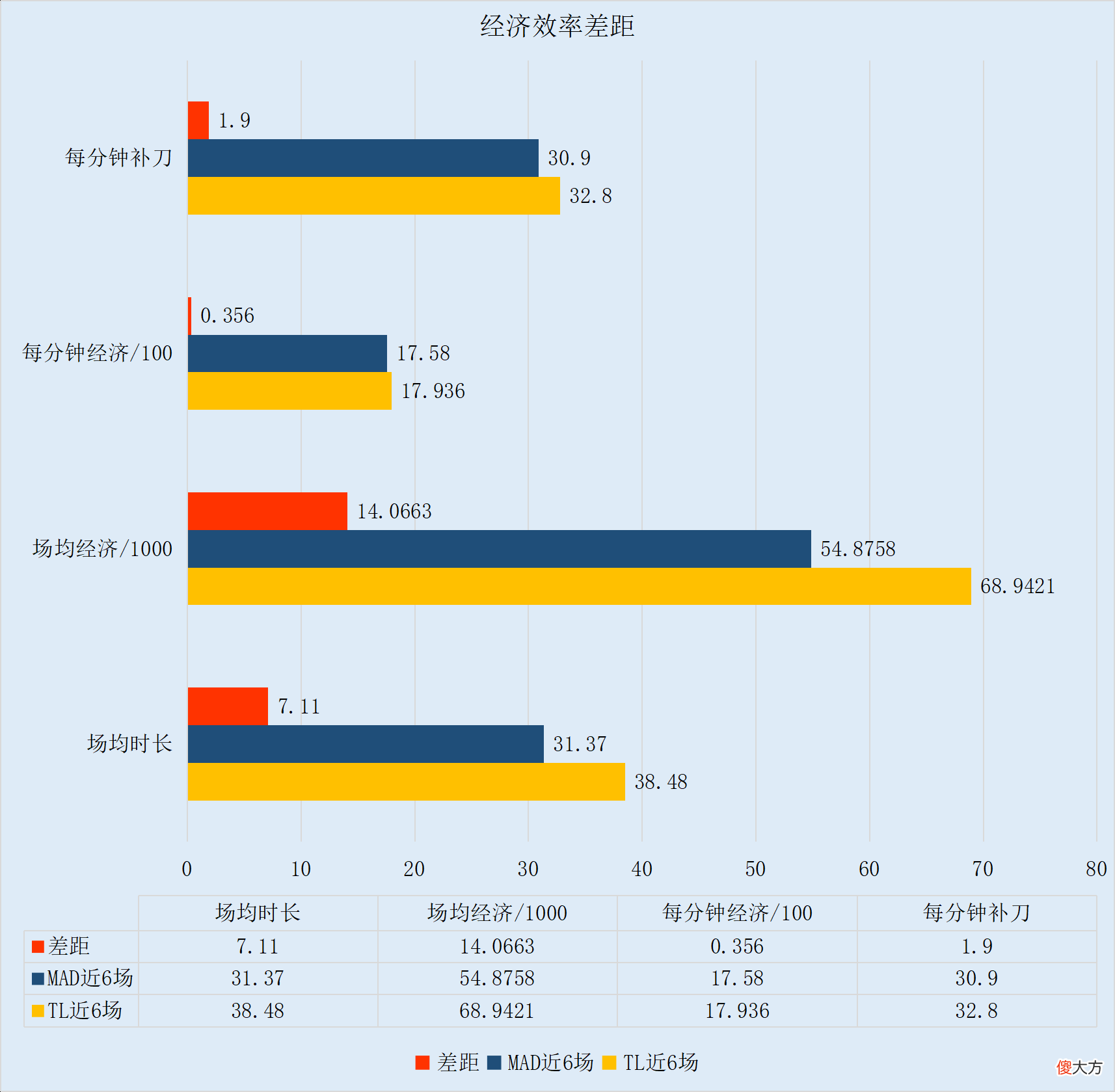 【游戏世界】【FE前瞻】欧美赛区迎初次交锋，TL和MAD谁能捍卫赛区荣誉