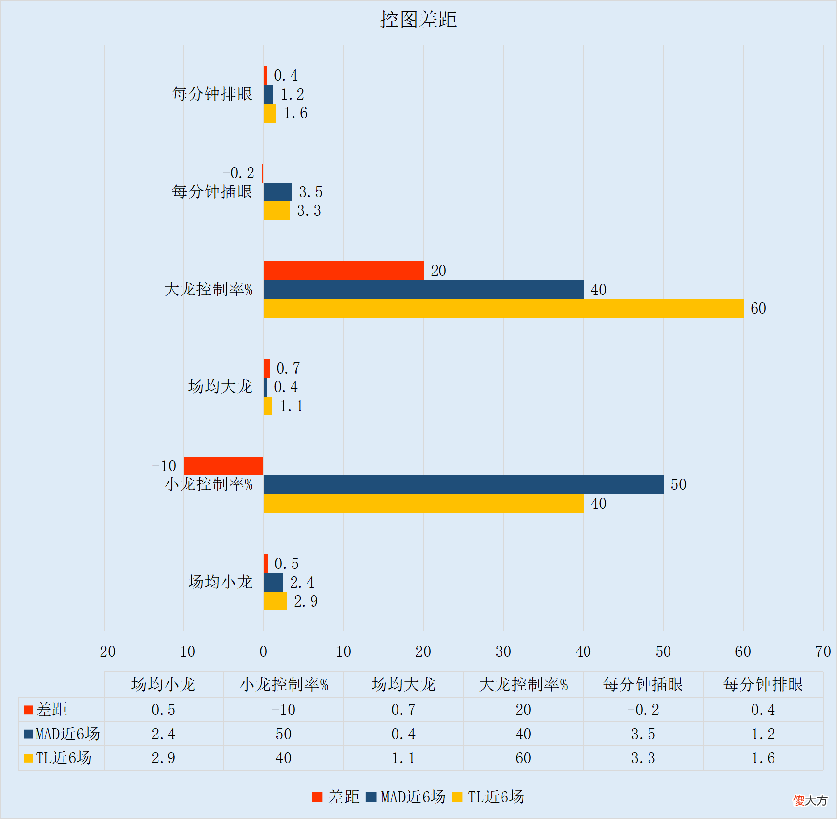 【游戏世界】【FE前瞻】欧美赛区迎初次交锋，TL和MAD谁能捍卫赛区荣誉