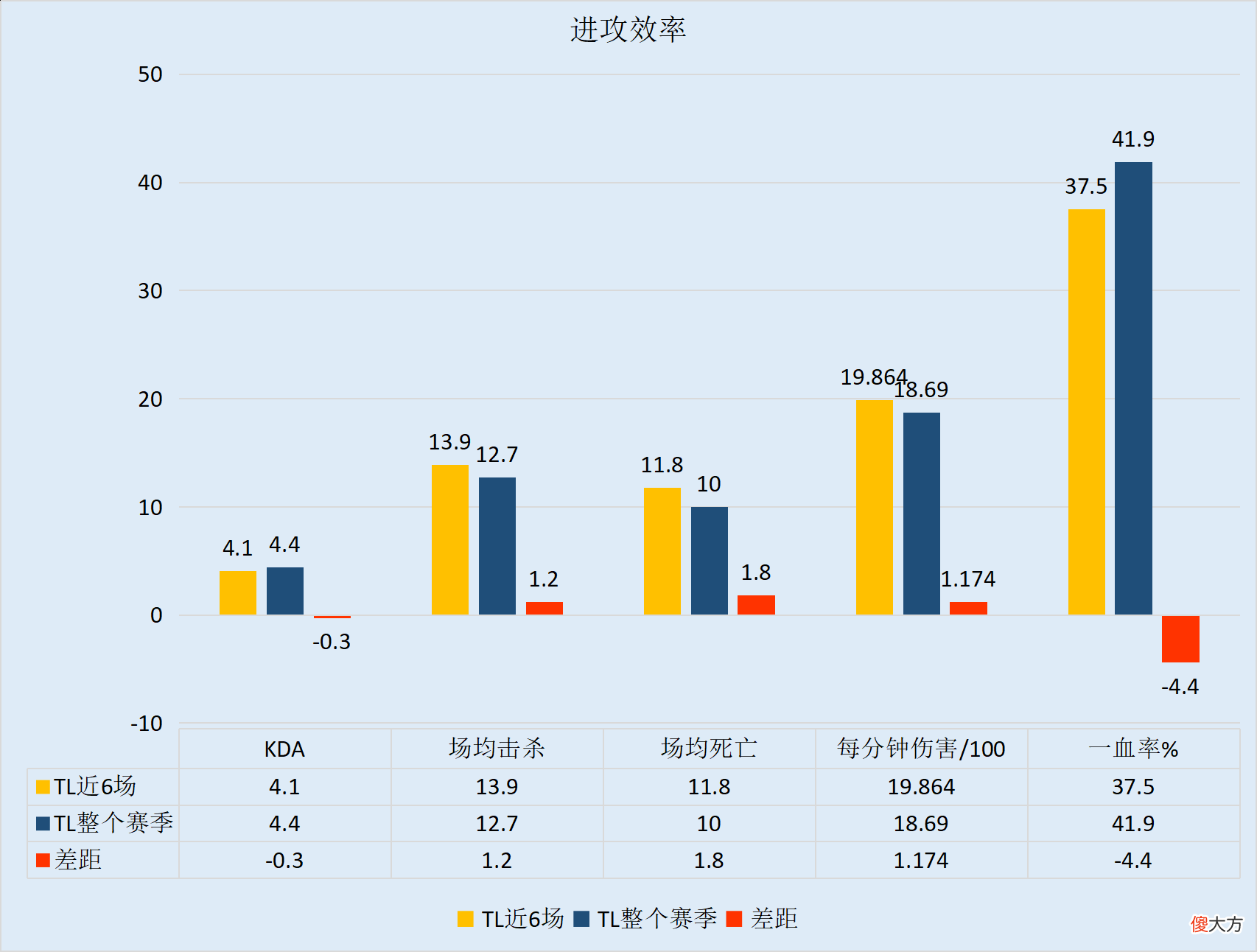 【游戏世界】【FE前瞻】欧美赛区迎初次交锋，TL和MAD谁能捍卫赛区荣誉