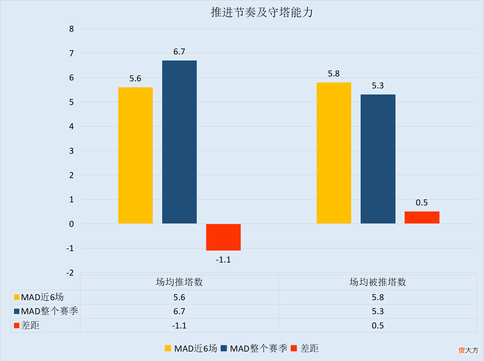 【游戏世界】【FE前瞻】欧美赛区迎初次交锋，TL和MAD谁能捍卫赛区荣誉