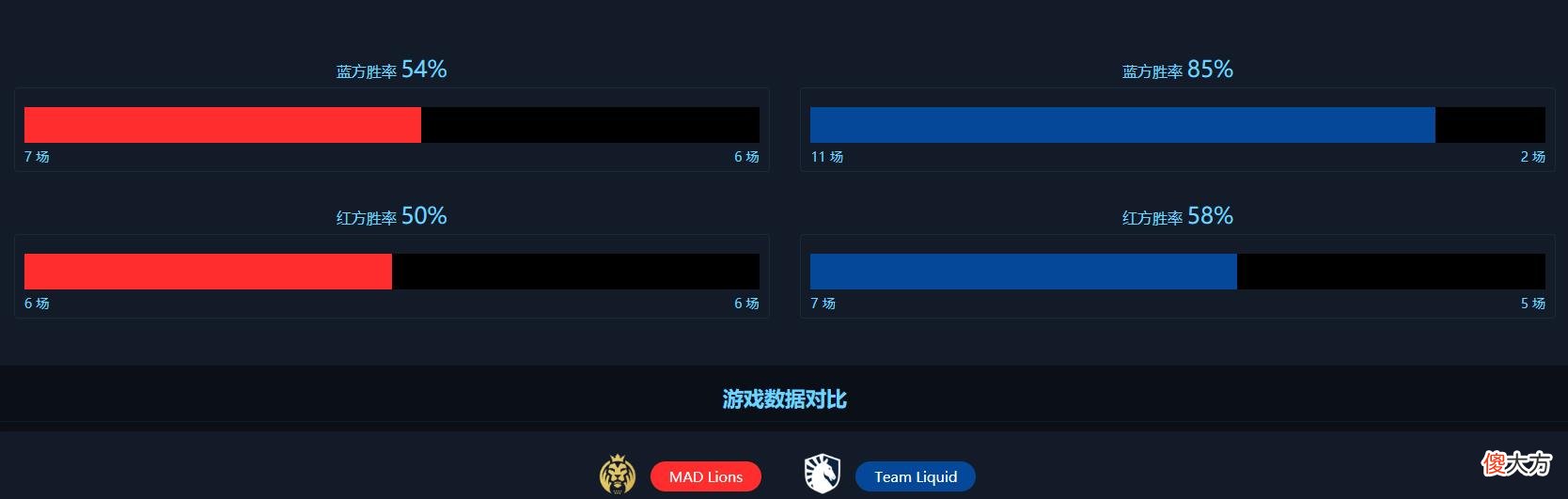 【游戏世界】【FE前瞻】欧美赛区迎初次交锋，TL和MAD谁能捍卫赛区荣誉