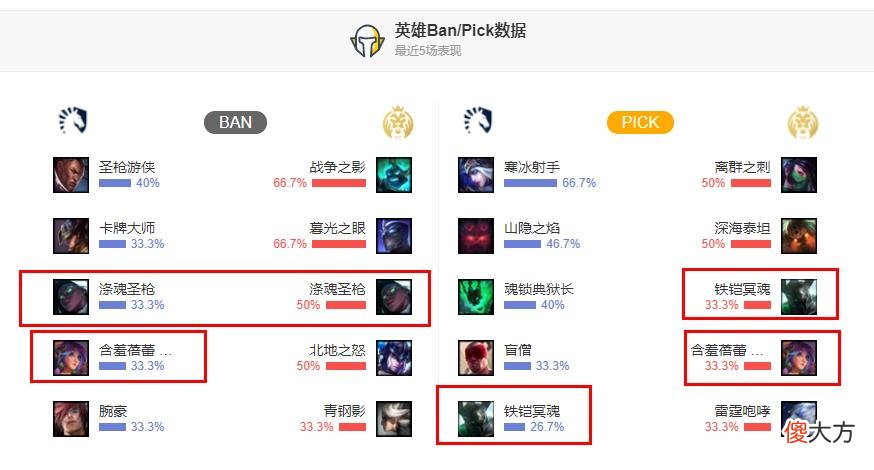 【游戏世界】【FE前瞻】欧美赛区迎初次交锋，TL和MAD谁能捍卫赛区荣誉