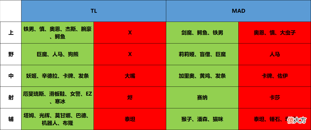 【游戏世界】【FE前瞻】欧美赛区迎初次交锋，TL和MAD谁能捍卫赛区荣誉