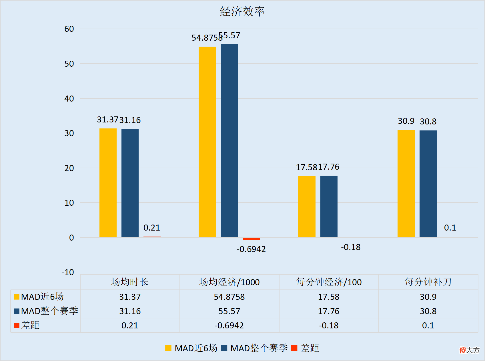 【游戏世界】【FE前瞻】欧美赛区迎初次交锋，TL和MAD谁能捍卫赛区荣誉