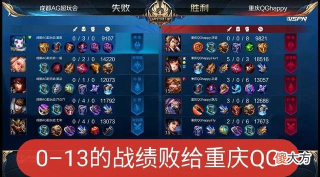 【游戏世界】世冠杯局势越发明朗,KPL战队大多已晋级,AG仅有一线生机!