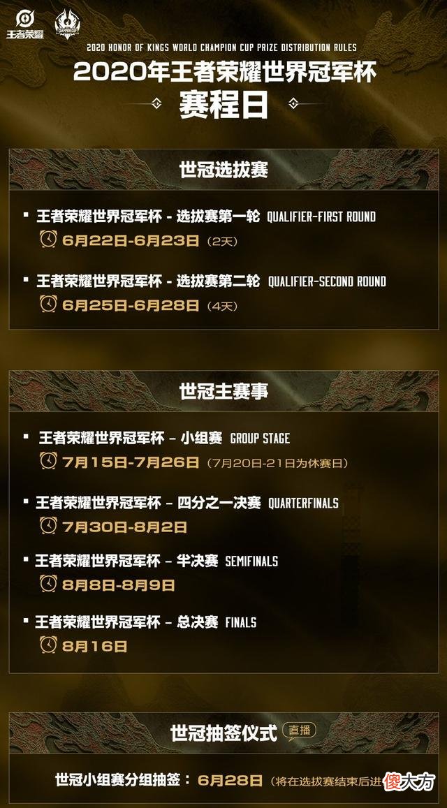 【游戏世界】世冠杯局势越发明朗,KPL战队大多已晋级,AG仅有一线生机!