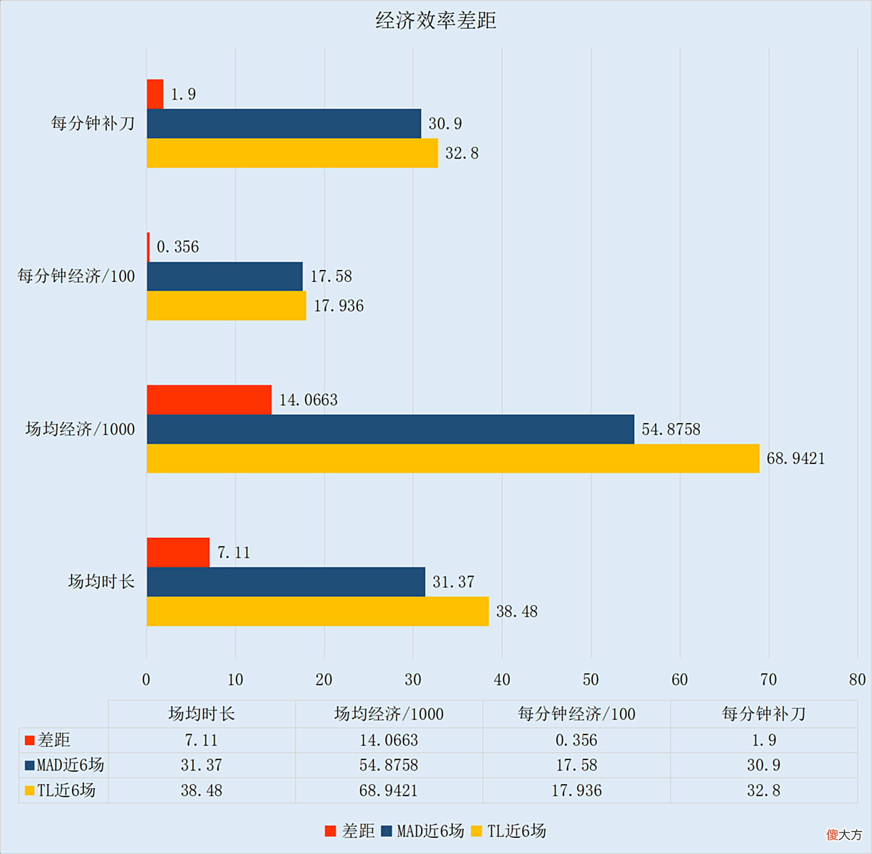 【游戏世界】FE前瞻欧美赛区迎初次交锋，TL和MAD谁能捍卫赛区荣誉