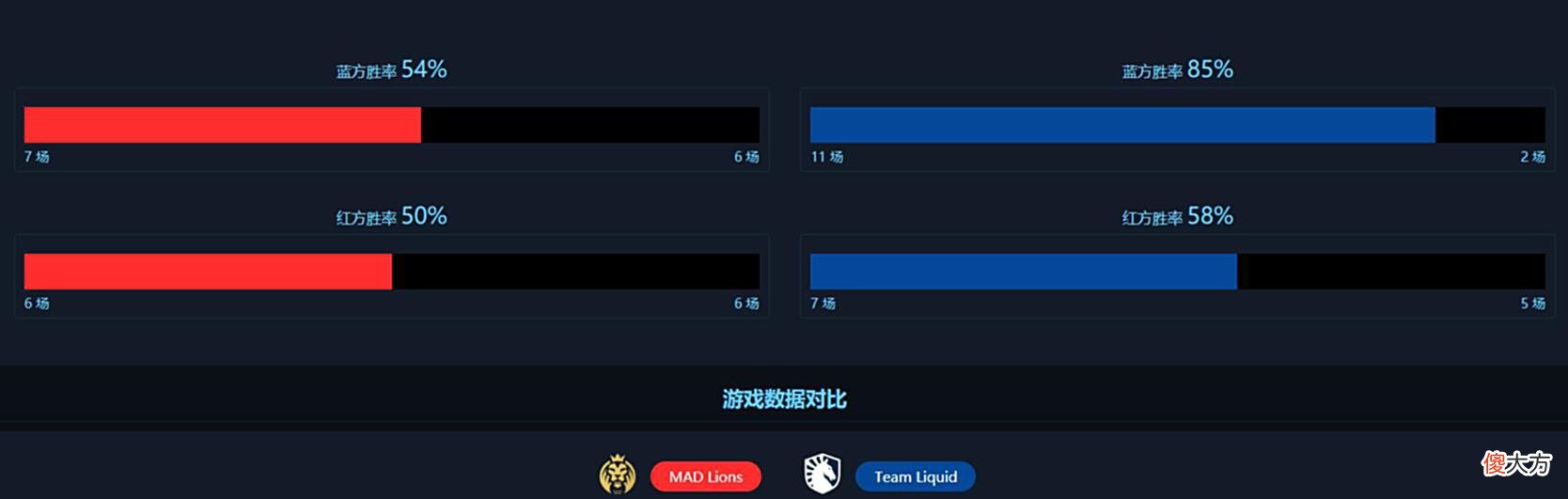 【游戏世界】FE前瞻欧美赛区迎初次交锋，TL和MAD谁能捍卫赛区荣誉