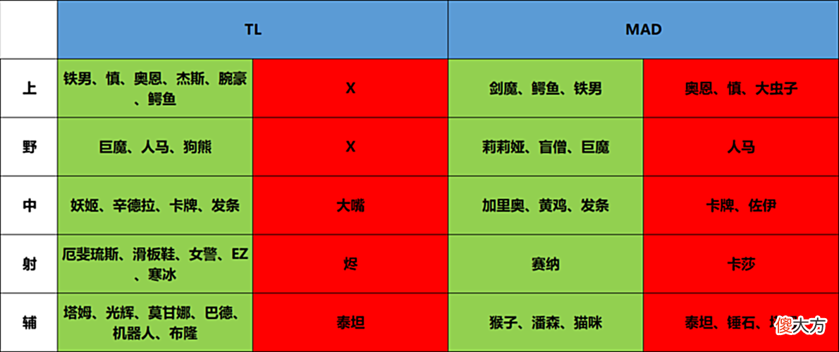 【游戏世界】FE前瞻欧美赛区迎初次交锋，TL和MAD谁能捍卫赛区荣誉