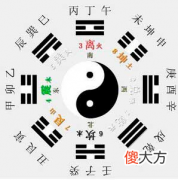 天干地支的读音及含义