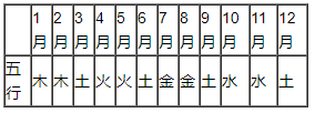1992年五行属什么?
