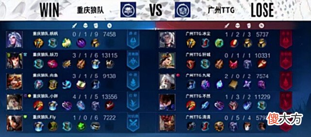 【游戏世界】狼队零封TTG进入胜者组，三场比赛仅用38分，TTG野区被凿穿了