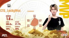 【游戏世界】CTG拿下周冠，IFTY两次第四，间接损失16万，4AM完美收尾