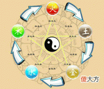 五行配对相生相克查询表