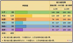 【游戏迷】《宝可梦》无防守特性的主要代表，泥偶巨人怎么做全面进攻？