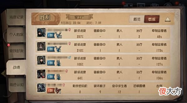 【游戏世界】第五人格牛仔改版后太惨了,定位被改变,赢了还遭到队友吐槽