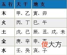 怎样测试八字五行