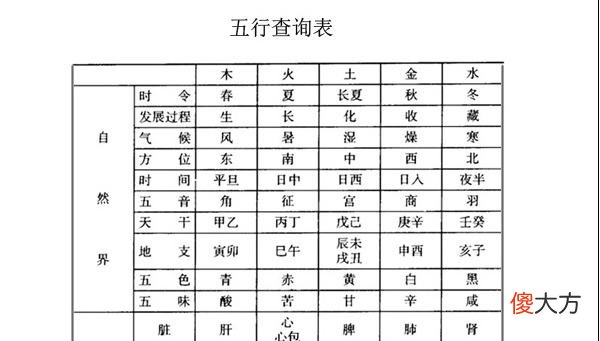 怎样测试八字五行