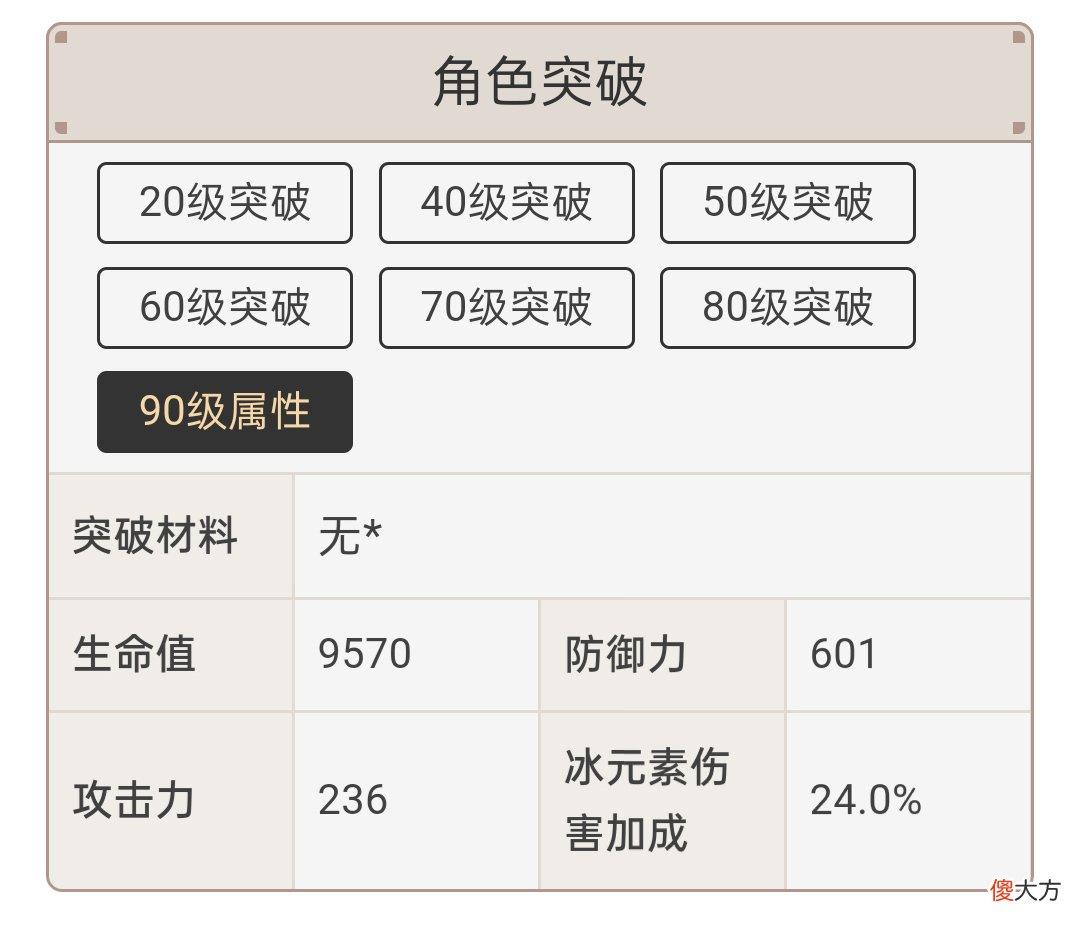 【游戏迷】《原神》新角色猫耳娘竟是最弱奶妈？四星迪奥娜强度测评