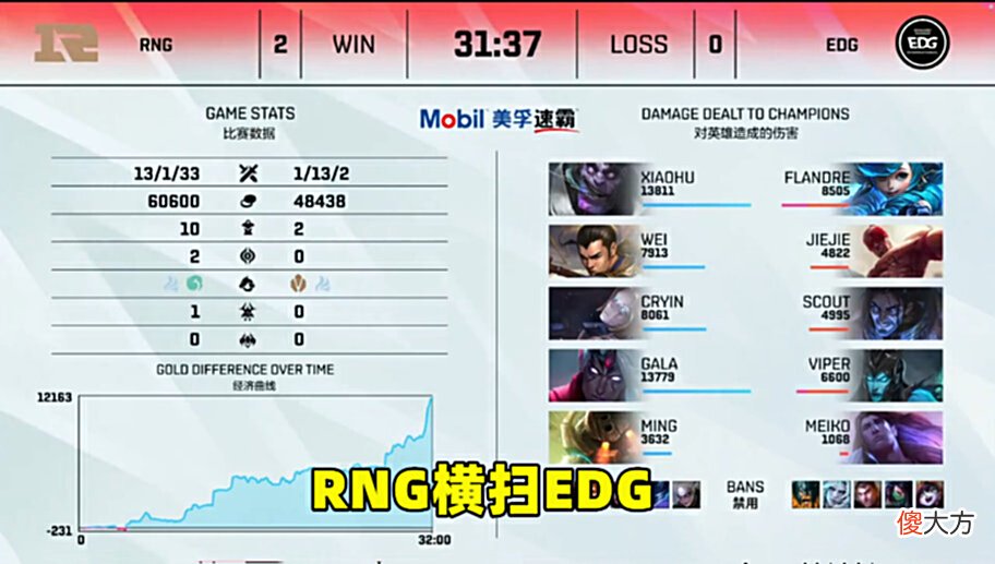 【游戏世界】RNG2比0EDG管泽元上热搜,Uzi点评Viper离谱操作,WEI透露制胜点
