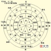 八字入门，快速学习八字算命的方法