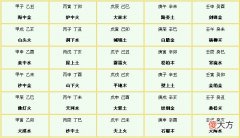 怎么算命中缺什么，如何算命中缺什么？