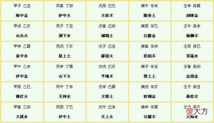 怎么算命中缺什么，如何算命中缺什么？