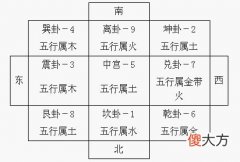 五行与数字，五行数字的相生相克
