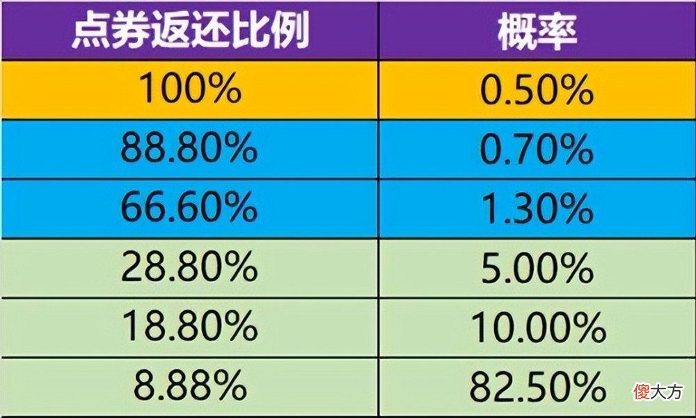 【游戏迷】s29赛季技能进度条优化，点券返利超值方法公布，刘邦、苏烈加强