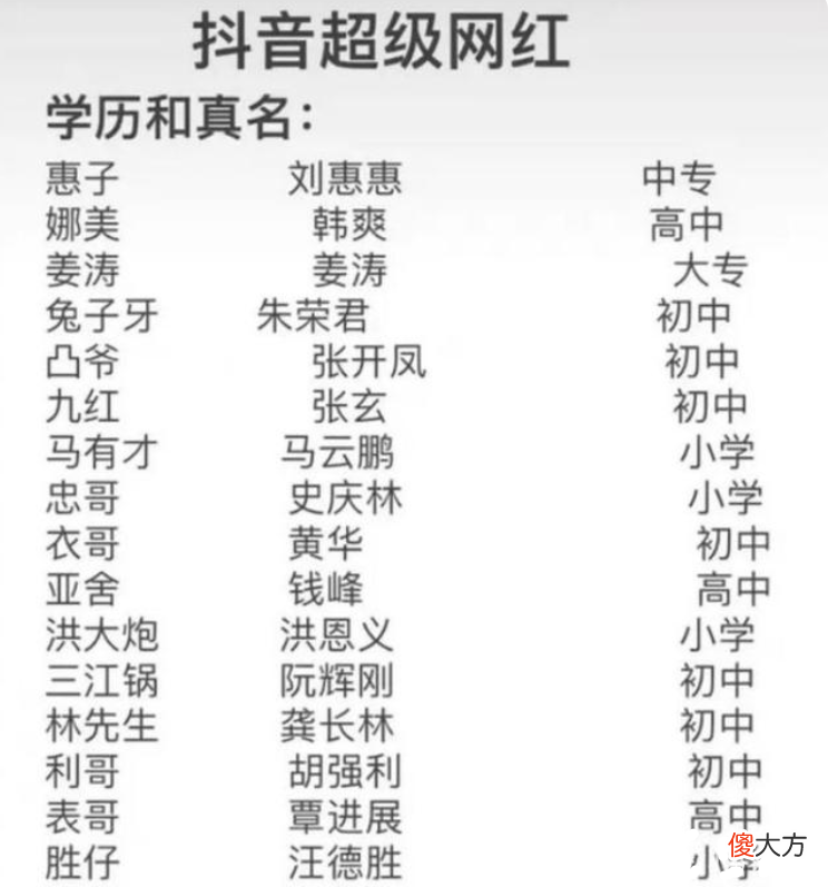 网红“收入排行榜”曝光，榜首日赚307万，学历只有小学文凭