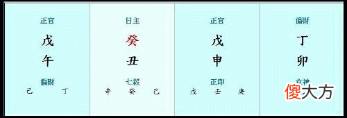 怎样知道自己的生辰八字？