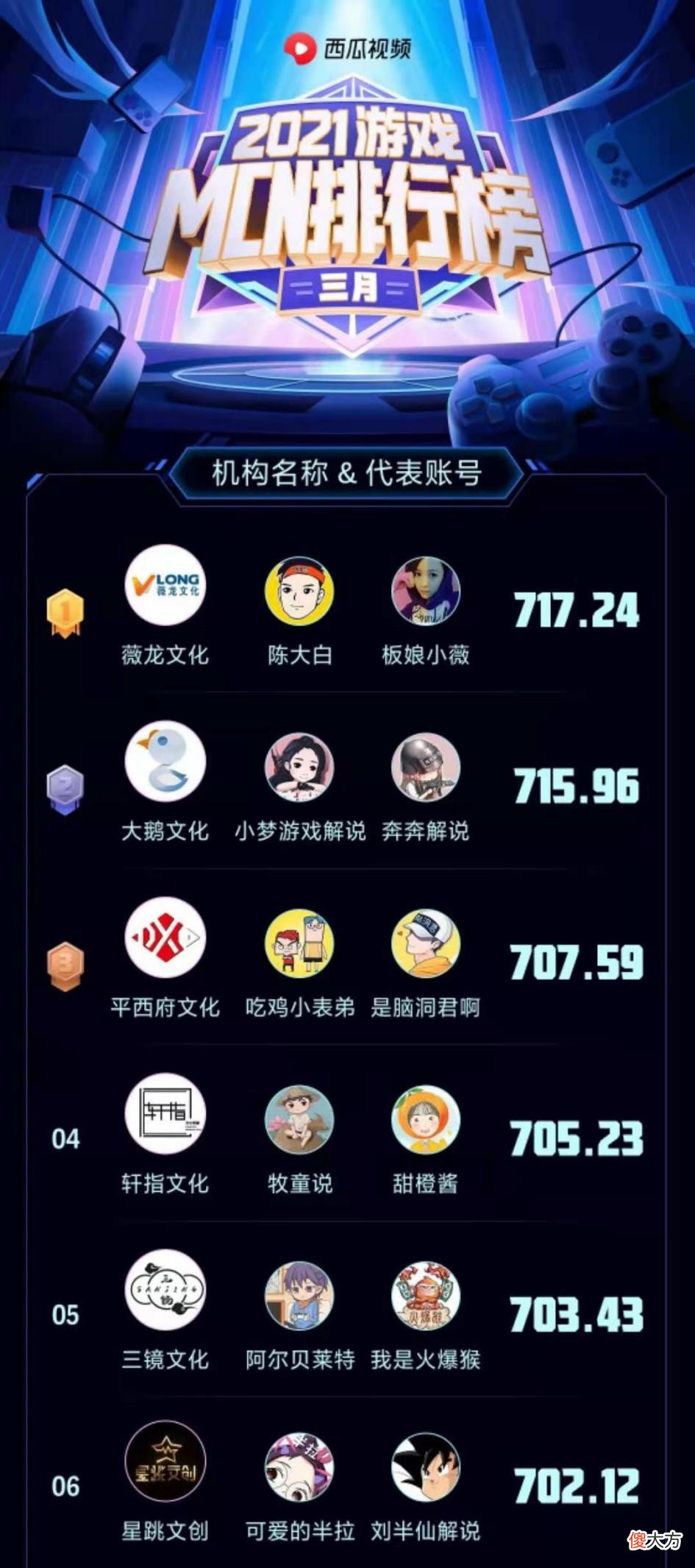 【游戏世界】小象大鹅实力强悍，全网有名气的公会，获得的奖项拿到手软！