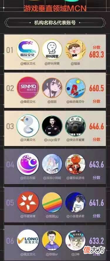 【游戏世界】小象大鹅实力强悍，全网有名气的公会，获得的奖项拿到手软！