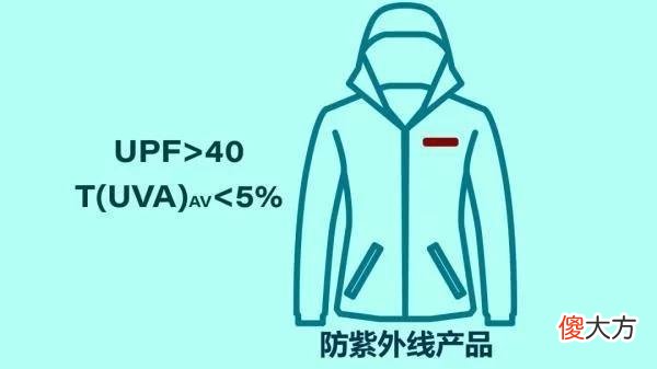 【时尚一点】防晒衣是“智商税”？你想知道的答案都在这里