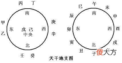 如何测算五行缺什么？
