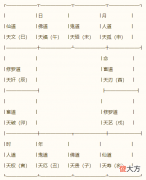 一掌经批命实例