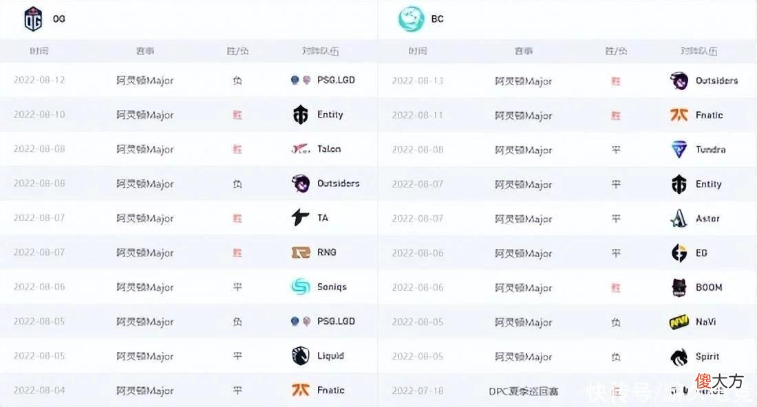 【游戏迷】雷竞技阿灵顿Major第十日前瞻：LGD也想喝口早茶