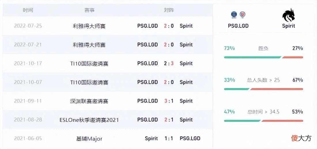 【游戏迷】雷竞技阿灵顿Major第十日前瞻：LGD也想喝口早茶