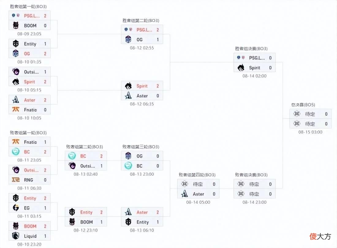 【游戏迷】雷竞技阿灵顿Major第十日前瞻：LGD也想喝口早茶