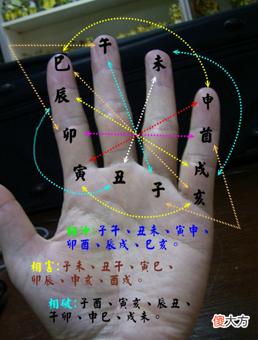 一掌经图解