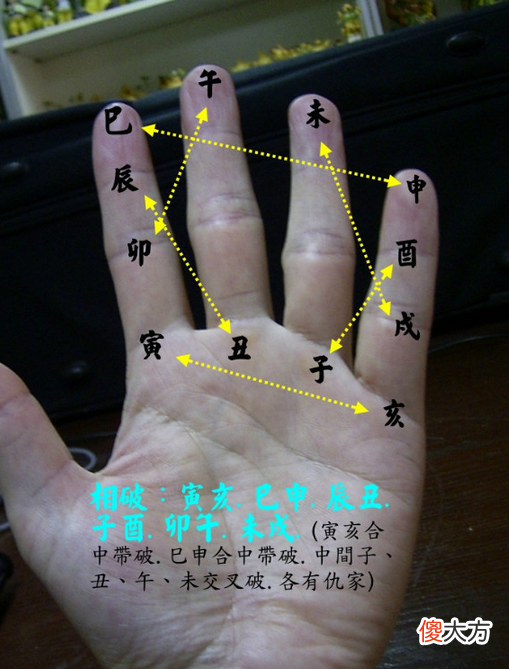 一掌经图解