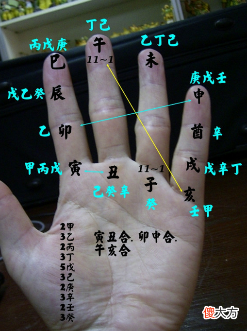 一掌经图解