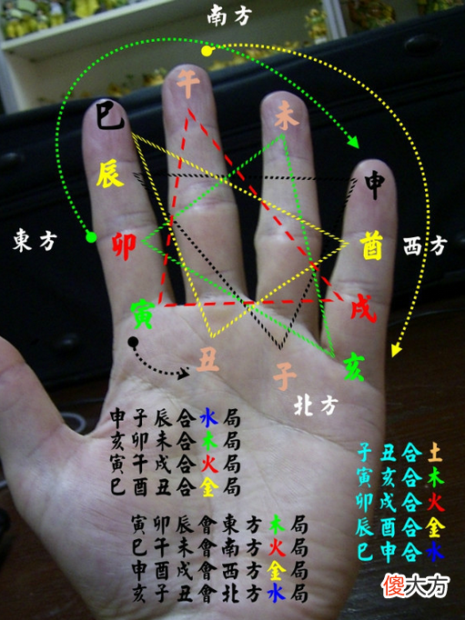 一掌经图解