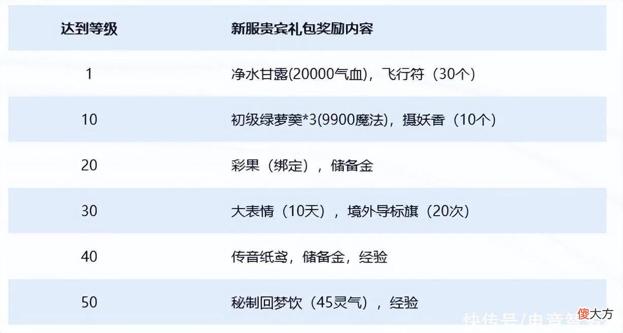 【游戏迷】梦幻西游新服火爆开启，「水云归」上演群雄逐鹿