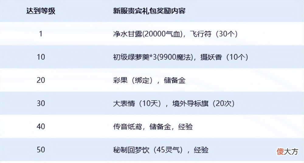 【游戏迷】梦幻西游电脑版新区开启，这些任务每日必做