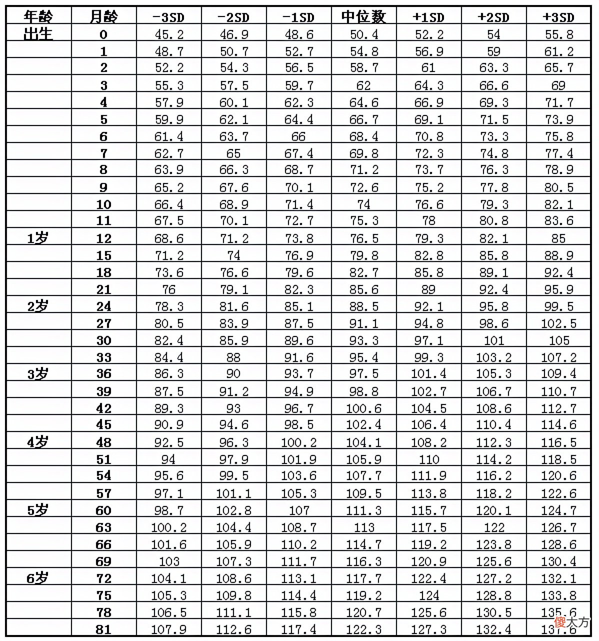 幼儿园中班孩子，身高差了18厘米，究竟是养育的哪个环节出了错？