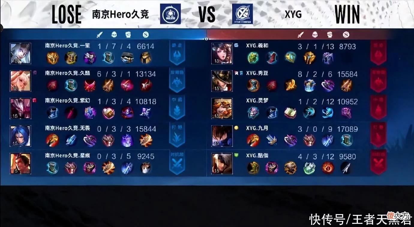 【游戏世界】XYG3-0零封hero，无畏被打成0-11，久哲面色铁青，真生气了