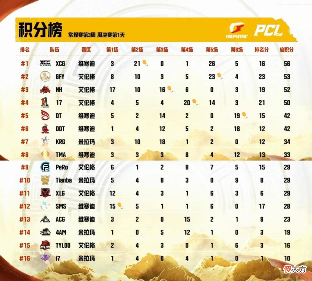 【游戏世界】也好闪现解说席表示看好NH战队，ZGG重回赛场队伍成绩不佳
