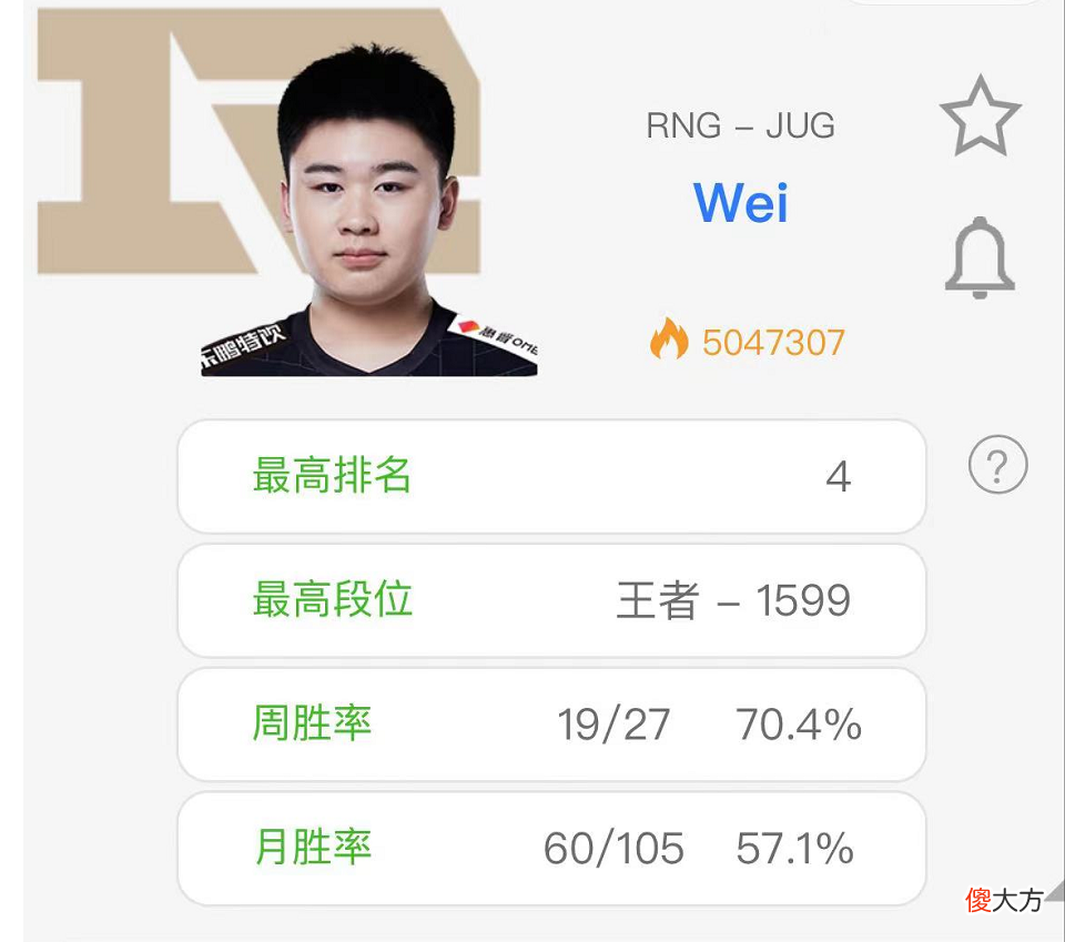 【游戏迷】Wei状态奇好，11连胜登顶韩服第四？20杀艾克痛击队友！